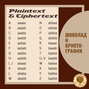 Шоколад средневековья